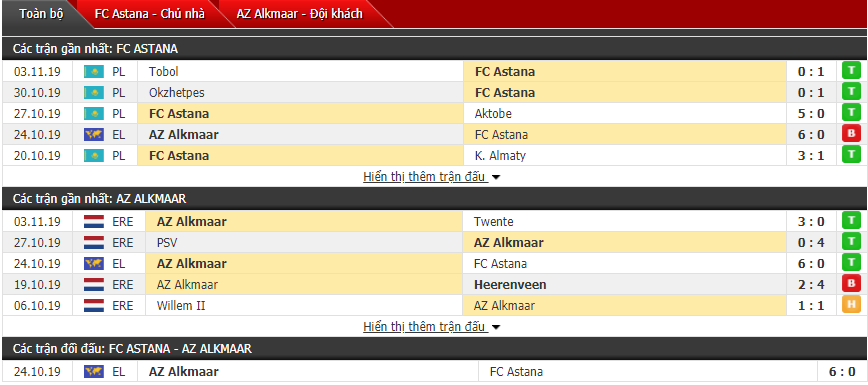 Nhận định FC Astana vs AZ Alkmaar 22h50, 07/11 (Vòng bảng Europa League)