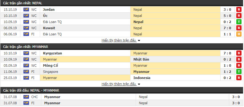 Nhận định Nepal vs Myanmar 20h00, 07/11 (Giao hữu quốc tế)