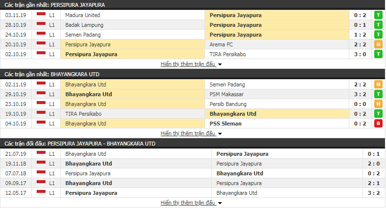 Nhận định Persipura Jayapura vs Bhayangkara FC 15h30, 07/11 (Vòng 27 giải VĐQG Indonesia)