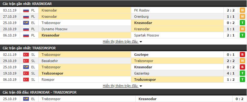 Nhận định Krasnodar vs Trabzonspor 00h55, 08/11 (vòng bảng Europa League)