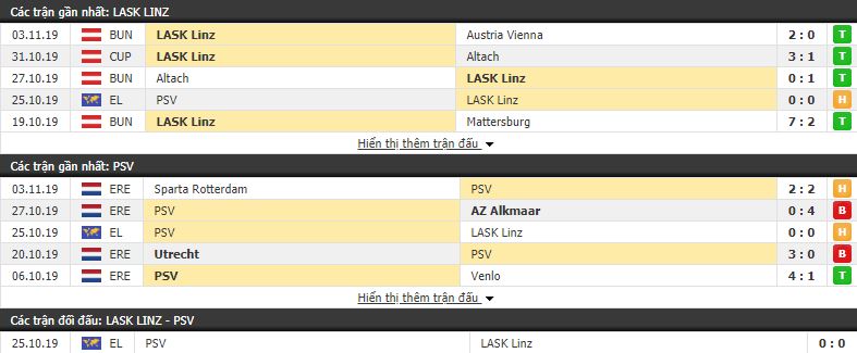 Nhận định LASK Linz vs PSV Eindhoven 00h55, 08/11 (vòng bảng Europa League)