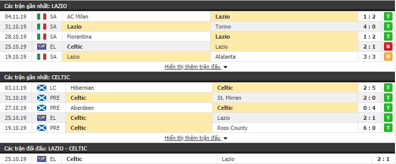 Nhận định Lazio vs Celtic 00h55, 08/11 (vòng bảng Europa League)