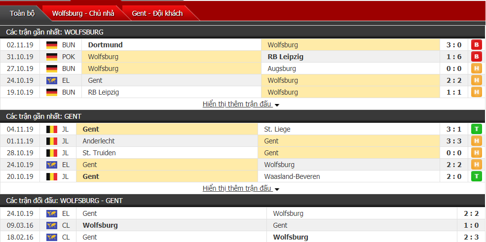 Nhận định Wolfsburg vs Gent 03h00, ngày 08/11 (cúp C2 châu Âu)