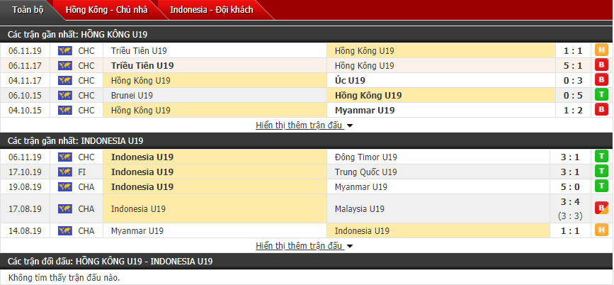 Nhận định U19 Hong Kong vs U19 Indonesia 19h00, 08/11 (Vòng loại U19 châu Á 2020)