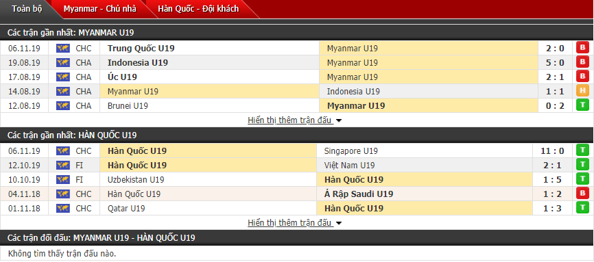 Nhận định U19 Myanmar vs U19 Hàn Quốc 18h30, 08/11 (Vòng loại U19 châu Á 2020)