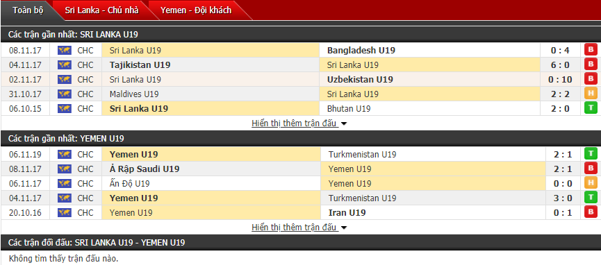 Nhận định U19 Sri Lanka vs U19 Yemen 21h10, 08/11 (Vòng loại U19 châu Á 2020)