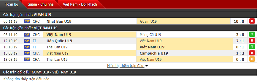 Nhận định U19 Việt Nam vs U19 Guam 19h00, 08/11 (Vòng loại U19 châu Á 2020)