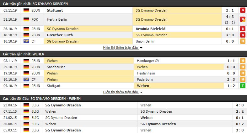 Dự đoán Dynamo Dresden vs Wehen Wiesbaden 00h30, 09/11 (vòng 13 Hạng 2 Đức)