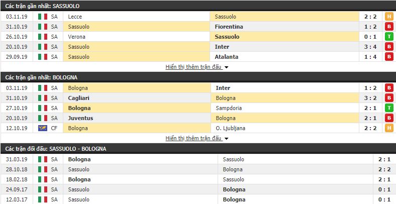Dự đoán Sassuolo vs Bologna 02h45, 09/11 (vòng 12 VĐQG Italia)