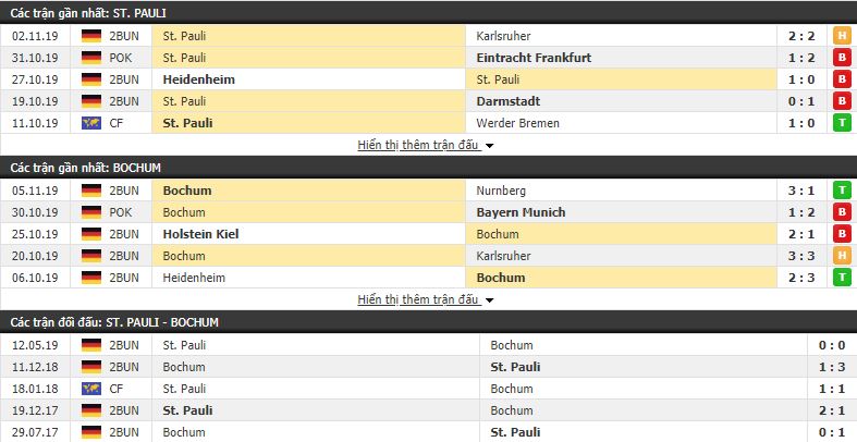 Dự đoán St Pauli vs Bochum 00h30, 09/11 (vòng 13 Hạng 2 Đức)