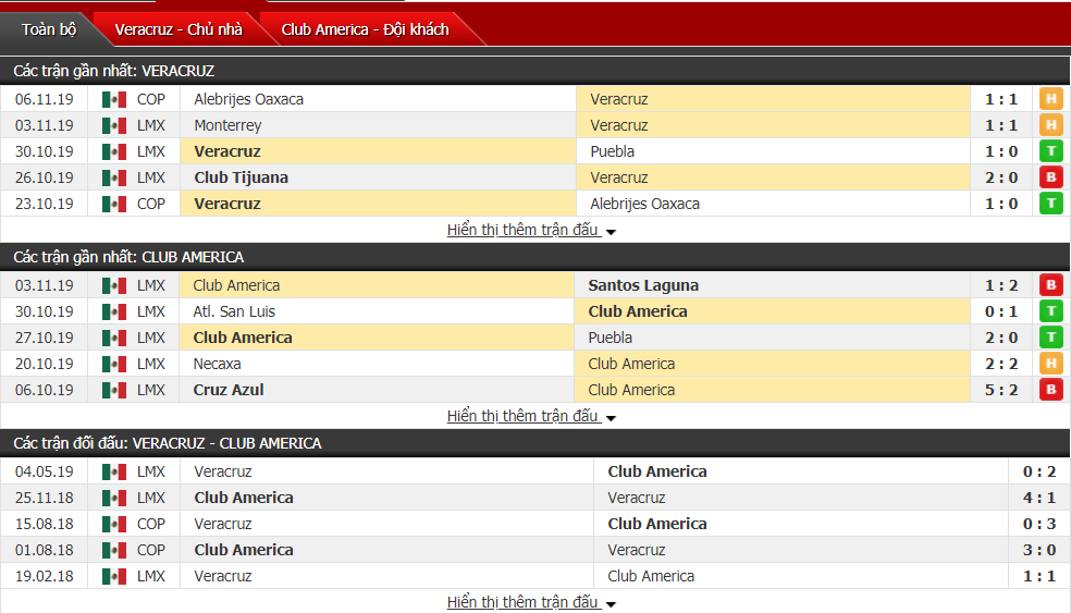 Nhận định Veracruz vs Club America 10h00, ngày 09/11 (VĐQG Mexico)