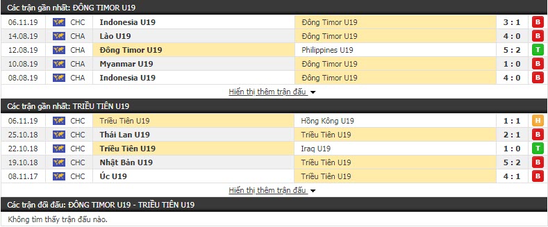 Nhận định U19 Đông Timor vs U19 Triều Tiên 15h30, 08/11 (Vòng loại U19 châu Á)