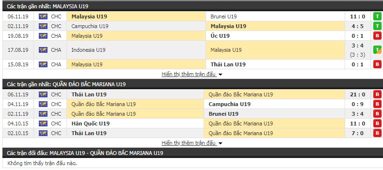 Nhận định U19 Malaysia vs U19 Bắc Mariana 15h30, 08/11 (Vòng loại U19 châu Á)
