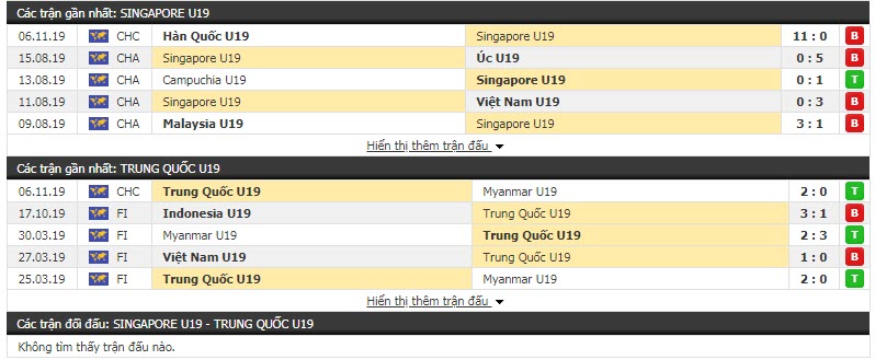 Nhận định U19 Singapore vs U19 Trung Quốc 15h30, 08/11 (Vòng loại U19 châu Á)