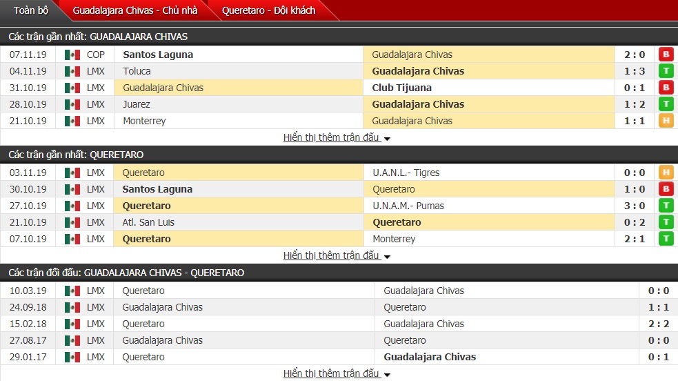 Nhận định Chivas Guadalajara vs Queretaro FC, 10h ngày 10/11 (Giải VĐQG Mexico) 