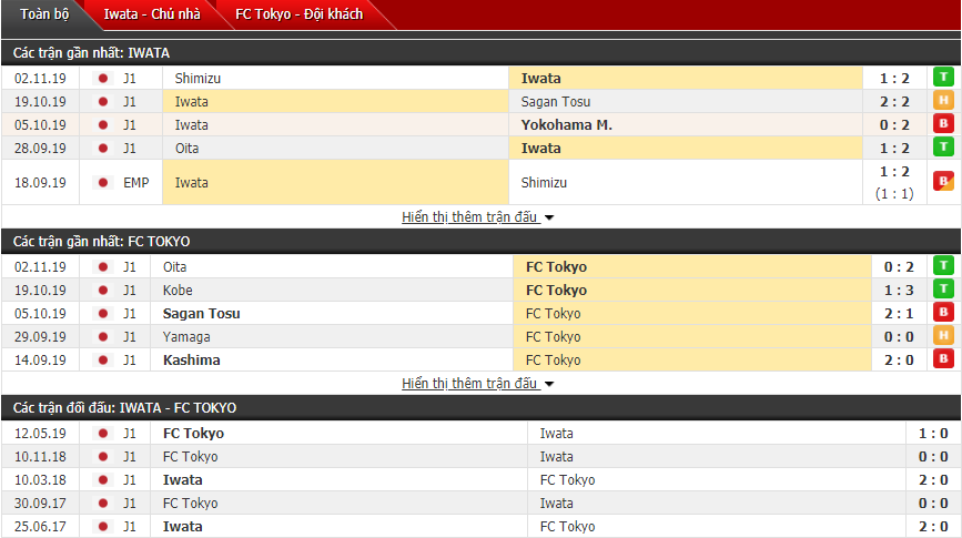 Nhận định Jubilo Iwata vs FC Tokyo 12h00, 09/11 (VĐQG Nhật Bản)