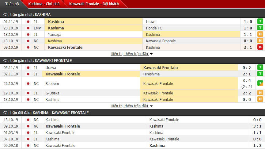 Nhận định Kashima Antlers vs Kawasaki Frontale 12h00, 09/11 (VĐQG Nhật Bản)