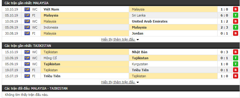 Nhận định Malaysia vs Tajikistan 19h45, 09/11 (Giao hữu quốc tế)