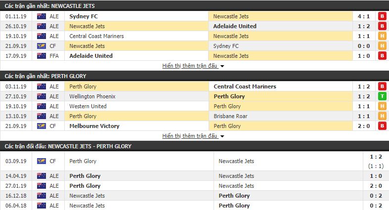 Nhận định Newcastle Jets vs Perth Glory 13h00, 09/11 (vòng 5 VĐQG Australia)