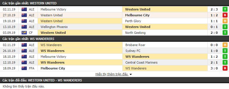 Nhận định Western United vs Western Sydney 15h30, 09/11 (vòng 5 VĐQG Australia)