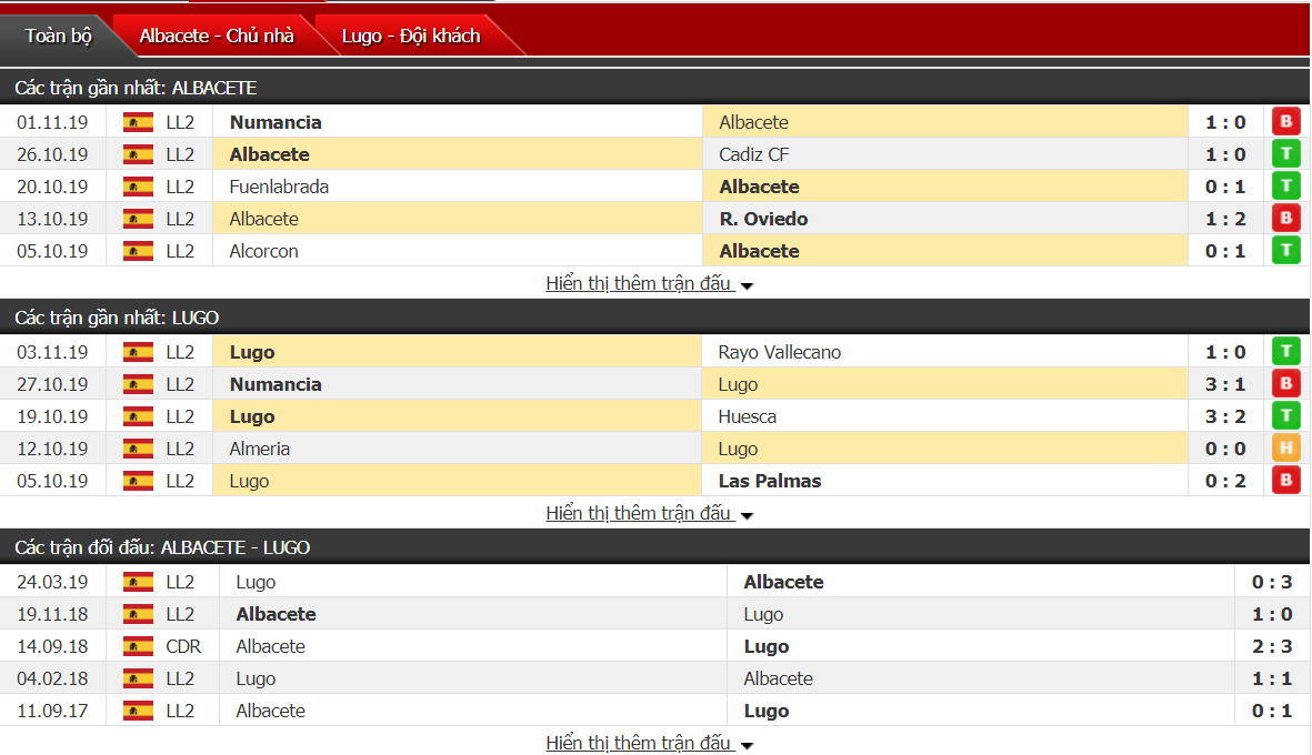 Soi Kèo Albacete vs CD Lugo 00h00, ngày 10/11 (Hạng Nhì Tây Ban Nha)