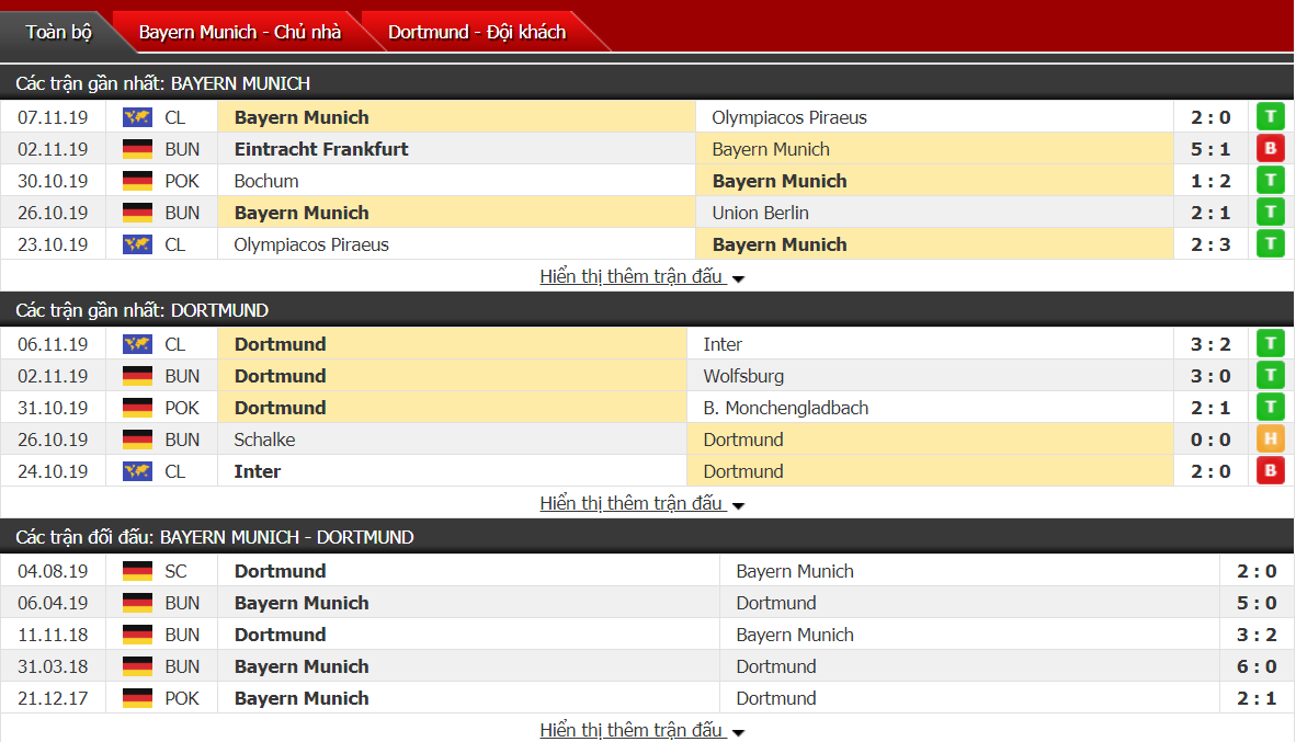 Soi kèo Bayern Munich vs Borussia Dortmund 00h30, ngày 10/11 (VĐQG Đức)