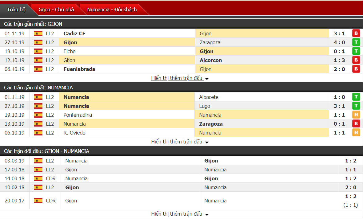Soi Kèo Sporting de Gijon vs Numancia 00h00, ngày 10/11 (hạng 2 Tây Ban Nha)