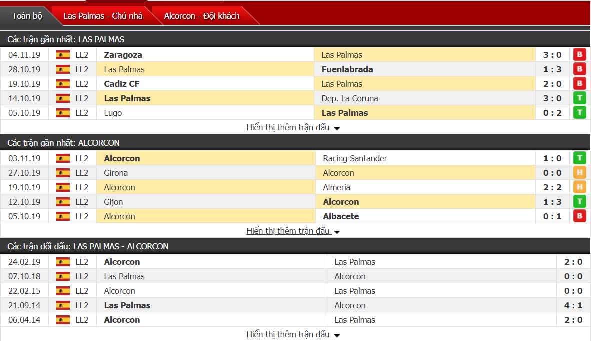 Soi kèo Las Palmas vs Alcorcon 02h00, ngày 10/11 (Hạng Nhì Tây Ban Nha)