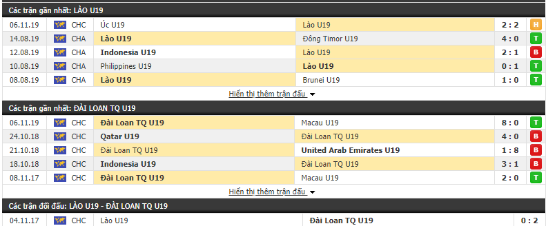 Nhận định U19 Lào vs U19 Đài Loan 18h00, 08/11 (Vòng loại U19 châu Á)