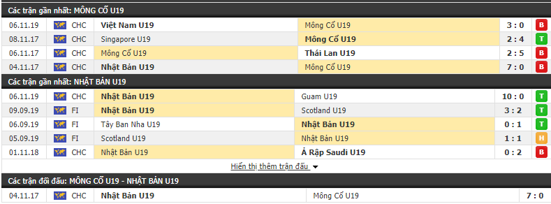 Nhận định U19 Mông Cổ vs U19 Nhật Bản 16h00, 08/11 (Vòng loại U19 châu Á)