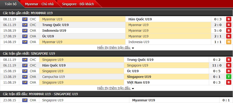 Nhận định U19 Myanmar vs U19 Singapore 18h30 ngày 10/11 (VL U19 châu Á) 