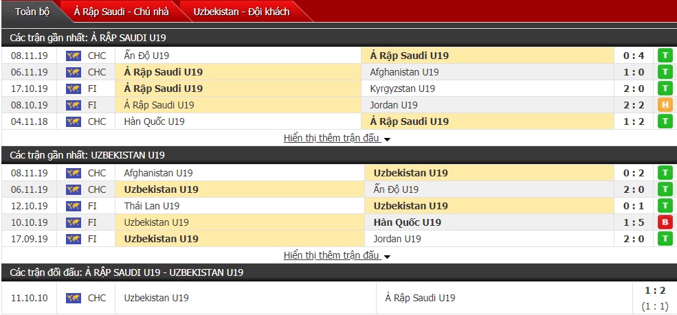 Nhận định U19 Saudi Arabia vs U19 Uzbekistan 23h05 ngày 10/11 (VL U19 châu Á) 