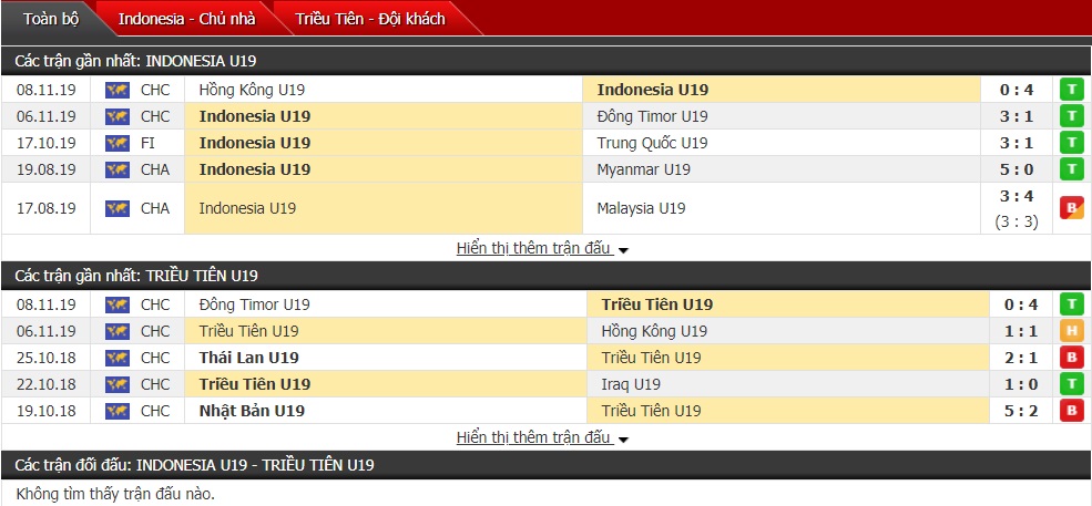 Nhận định U19 Indonesia vs U19 Triều Tiên 19h00 ngày 10/11 (VL U19 châu Á)