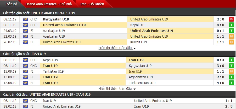Nhận định U19 UAE vs U19 Iran 21h45 ngày 10/11 (VL U19 châu Á)
