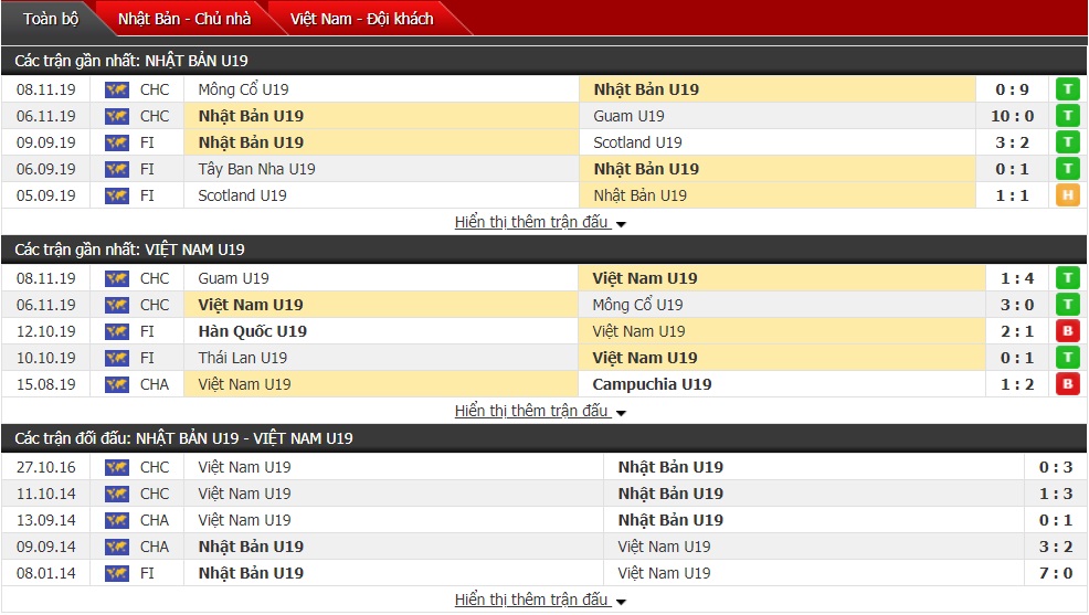 Nhận định U19 Việt Nam vs U19 Nhật Bản 19h00 ngày 10/11 (VL U19 châu Á)