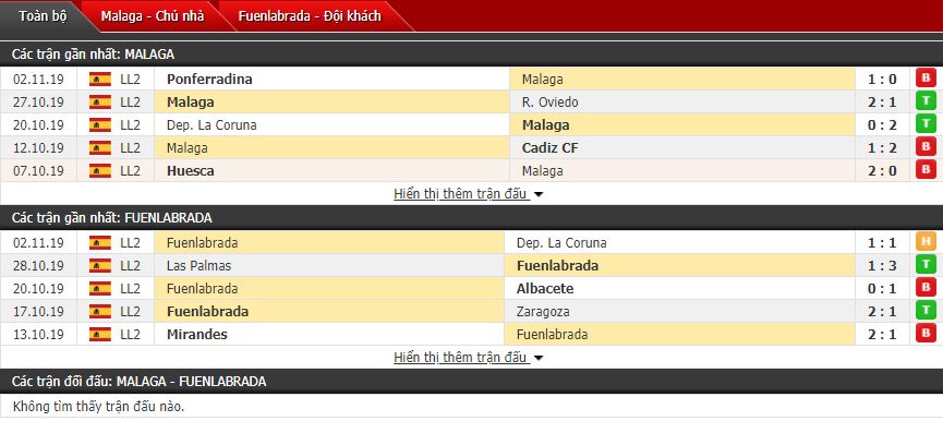Soi kèo Malaga vs Fuenlabrada 00h00, 11/11 (Vòng 15 hạng 2 Tây Ban Nha)