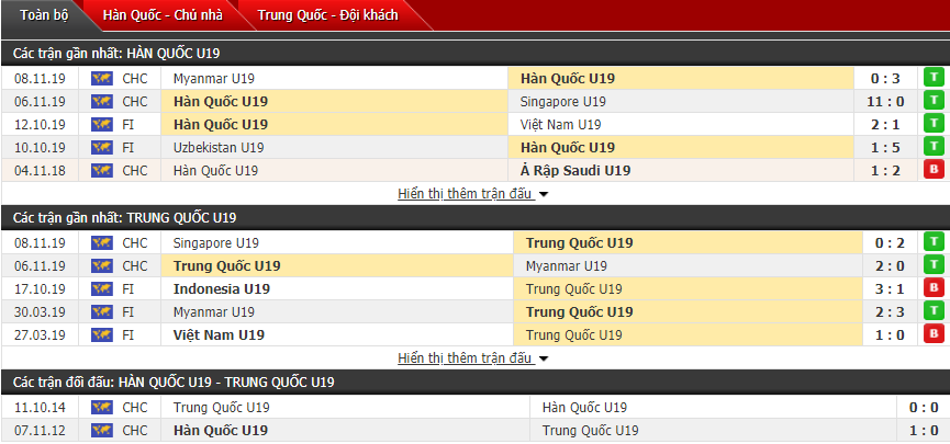 Nhận định U19 Hàn Quốc vs U19 Trung Quốc 15h30, 10/11 (Vòng loại U19 châu Á)