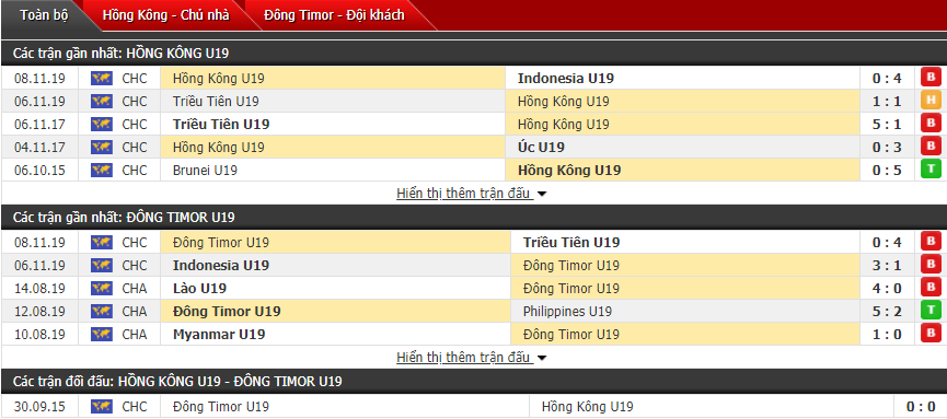 Nhận định U19 Hồng Kông vs U19 Đông Timor 15h30, 10/11 (Vòng loại U19 châu Á)