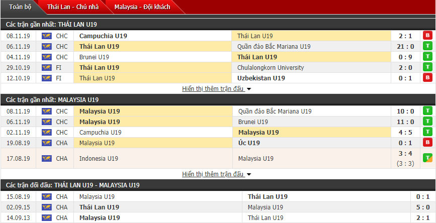 Nhận định U19 Thái Lan vs U19 Malaysia 15h30, 10/11 (Vòng loại U19 châu Á)