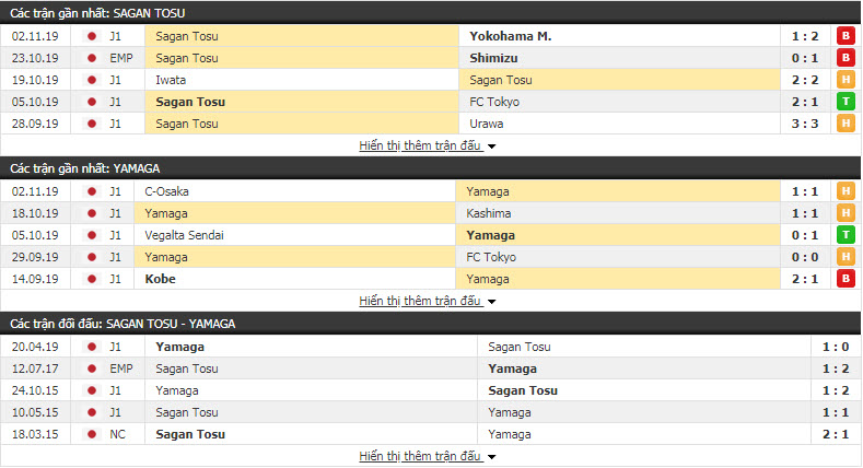 Nhận định Sagan Tosu vs Matsumoto Yamaga FC 13h00, 10/11 (Vòng 31 VĐQG Nhật Bản)