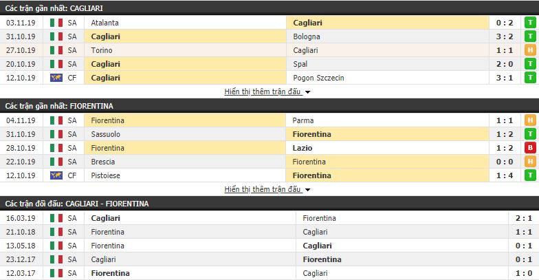Soi kèo Cagliari vs Fiorentina 18h30, 10/11 (vòng 12 VĐQG Italia)