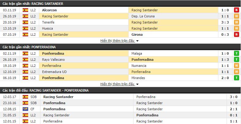Soi kèo Racing Santander vs Ponferradina 00h00, 11/11 (vòng 15 Hạng 2 Tây Ban Nha)