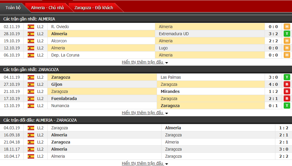 Nhận định Almeria vs Zaragoza 22h00, ngày 10/11 (hạng 2 Tây Ban Nha)