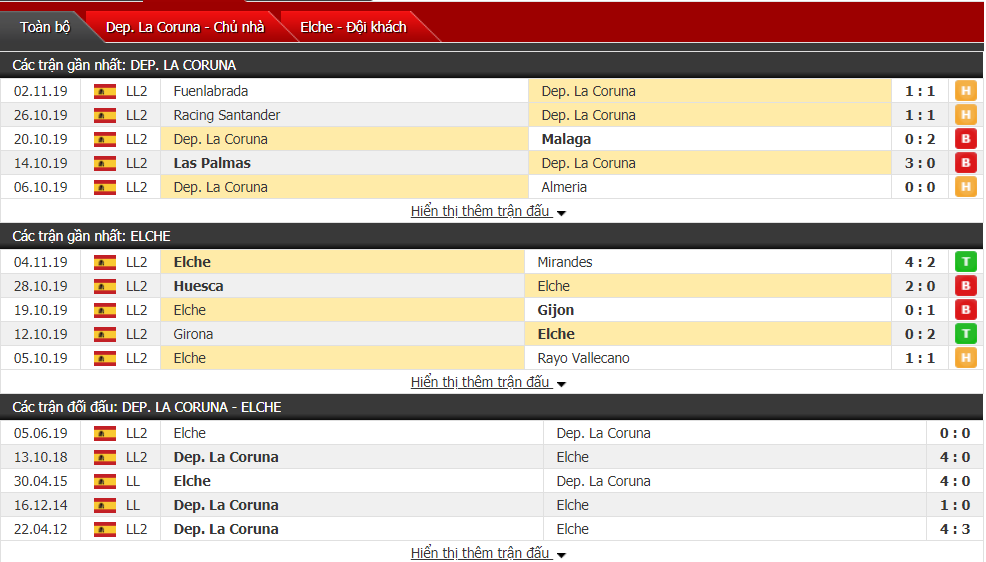 Nhận định Deportivo La Coruna vs Elche 18h00, ngày 10/11 (hạng 2 Tây Ban Nha)