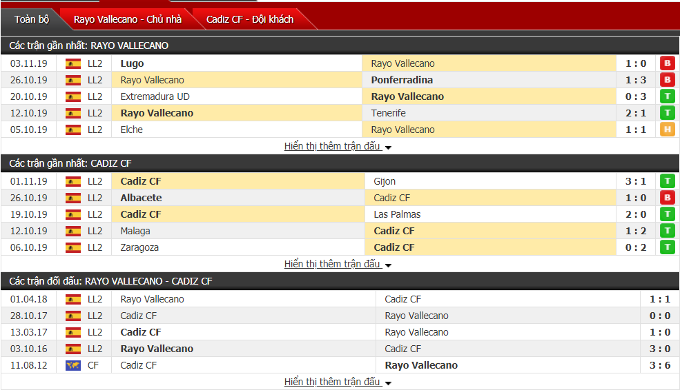 Nhận định Rayo Vallecano vs Cadiz CF 03h00, ngày 11/11 (hạng 2 Tây Ban Nha)