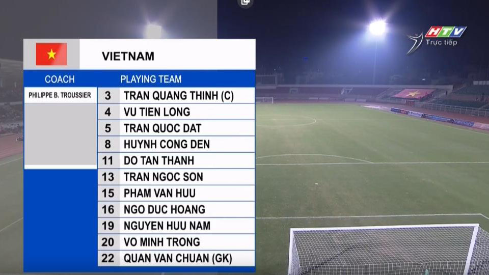 Đội hình ra sân U19 Việt Nam vs U19 Guam: Sức mạnh hàng công