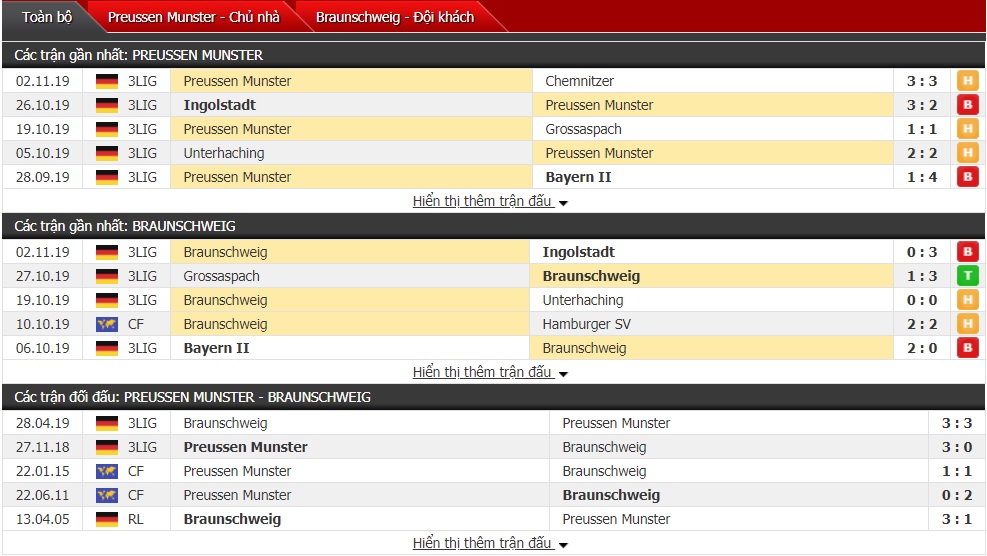 Nhận định Preuben Munster vs Eintracht Braunschweig, 01h00 ngày 12/11 (Bundesliga 3)
