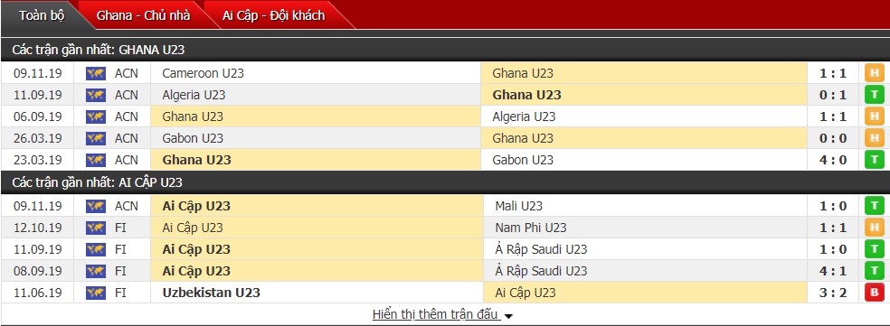 Nhận định U23 Ghana vs U23 Ai Cập 01h00 ngày 12/11 (U23 châu Phi)