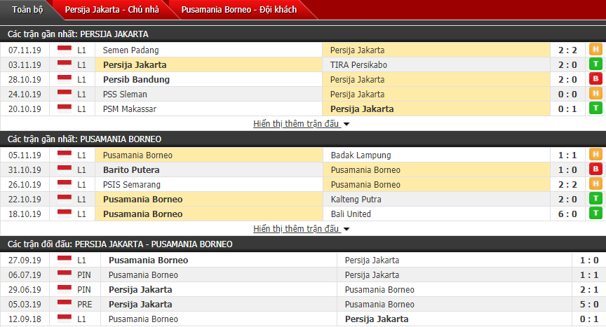 Nhận định Persija Jakarta vs Borneo FC 15h30, 11/11 (VĐQG Indonesia)