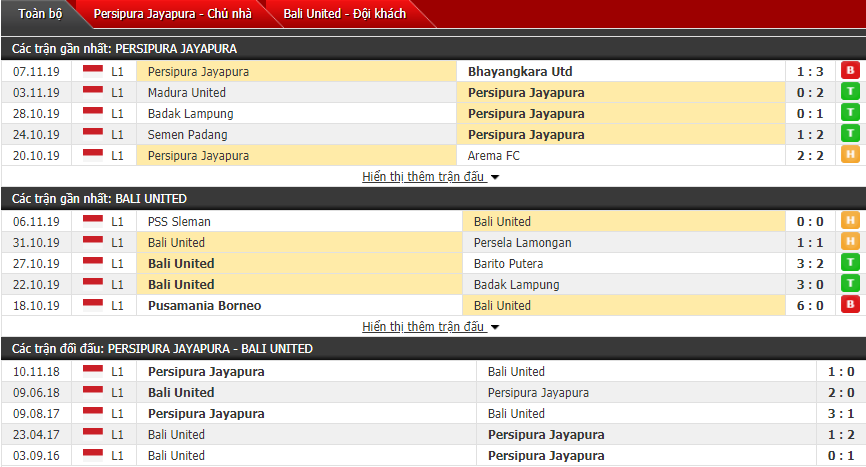 Nhận định Persipura Jayapura vs Bali United FC 18h30, 11/11 (VĐQG Indonesia)